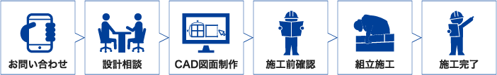 お問い合わせ>設計相談>CAD図面制作>施工前確認>組立施工>施工完了