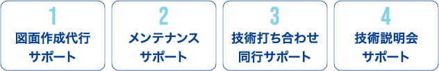 1.図⾯作成代⾏サポート>2.メンテナンスサポート>3.技術打ち合わせ同⾏サポート>4.技術説明会サポート